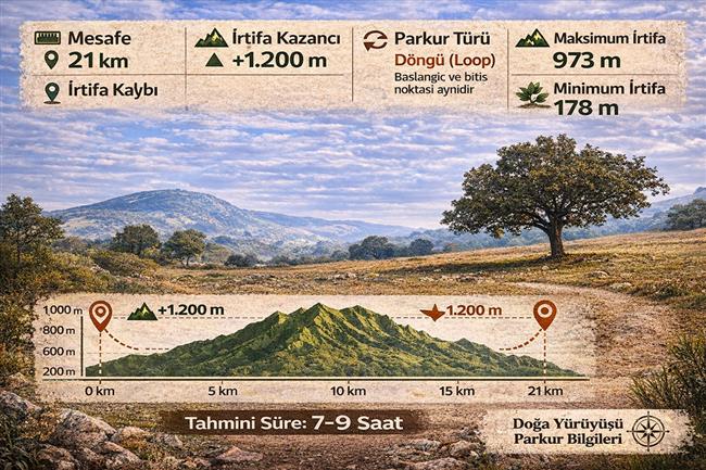 GEDELEK KÖYÜ KEŞİF ROTASI SPORTİF DOĞA YÜRÜYÜŞÜ